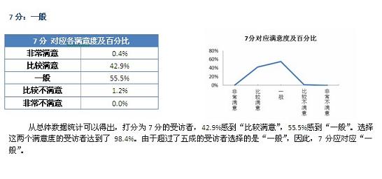 十分评分制与五级满意度的对应关系