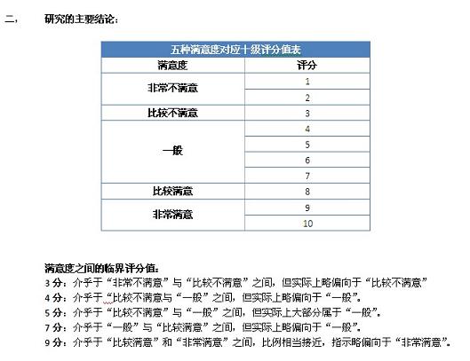 十分评分制与五级满意度的对应关系