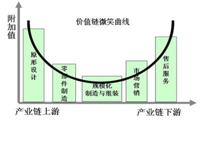 园区发展规划